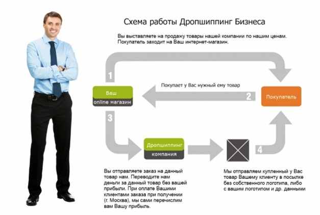 Поставщик 1 Интернет Магазин